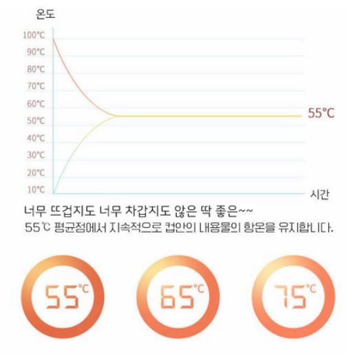 씨에카 컵워머 머그워머 USB 온도유지, 핑크, 1개